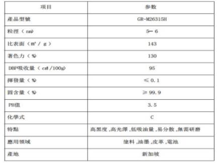 GR-M26315H技術参数