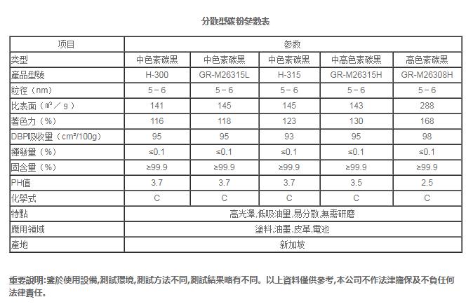 免研磨炭黑产品参数表